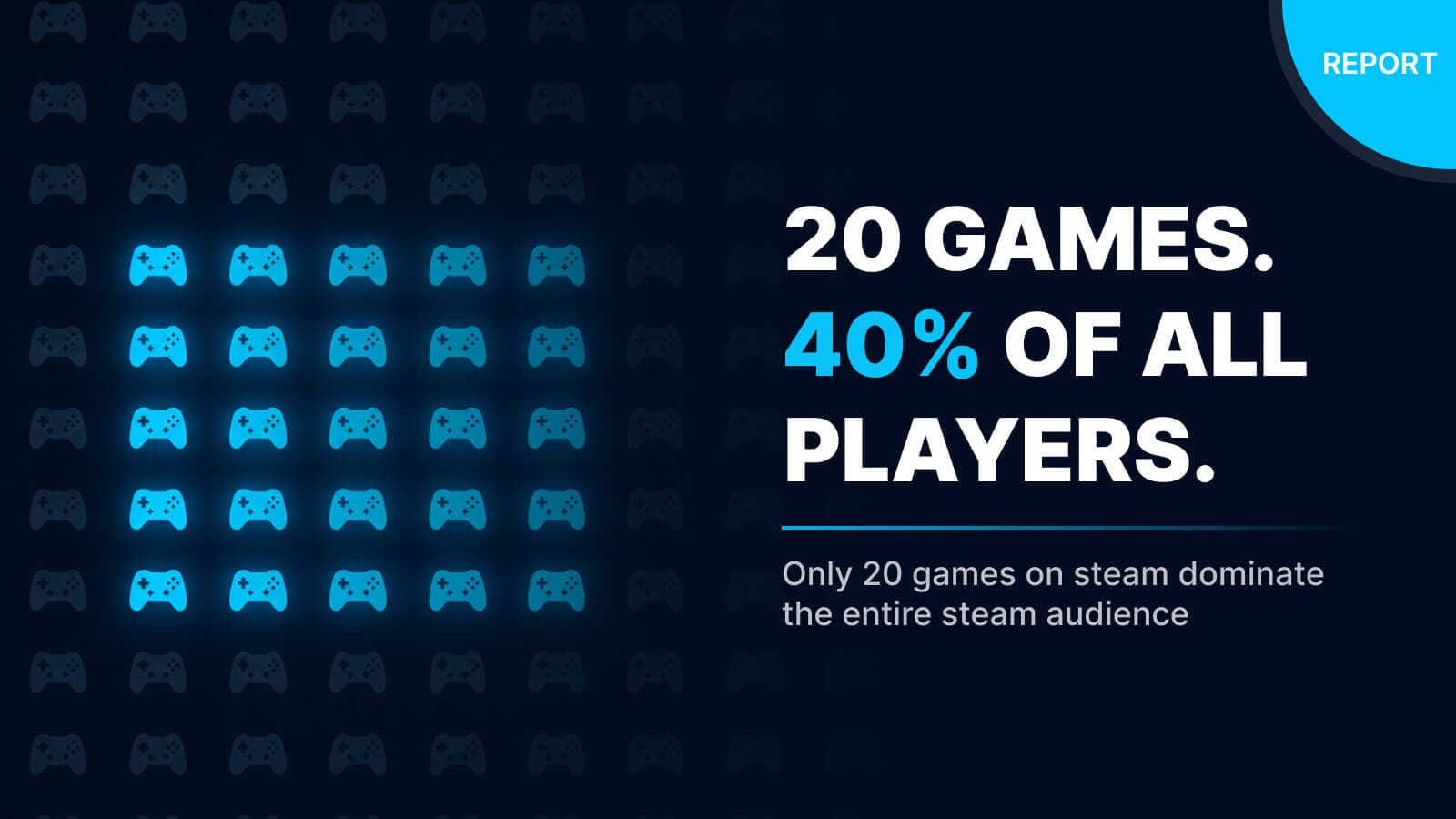 Top 20 Steam games player share